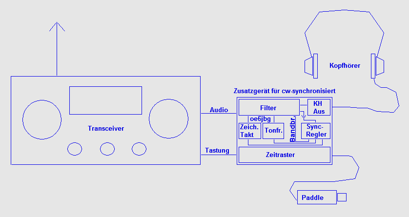 01-Blockbild-portabel-cw-synchronisiert-oe6jbg.png