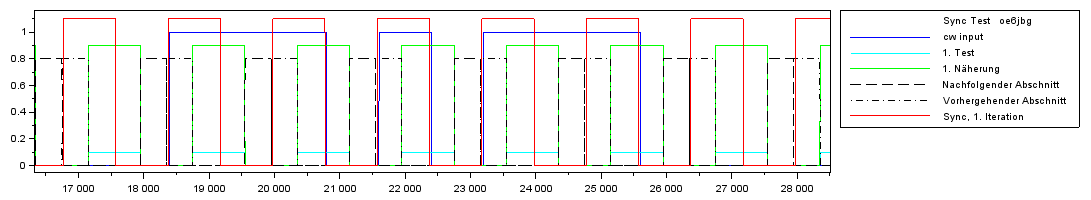 03-synchronisierung-cw-oe6jbg.png